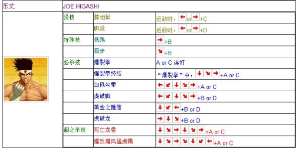 97拳皇：探索各个人物特色，揭秘哪位角色最好玩且新增技能亮点