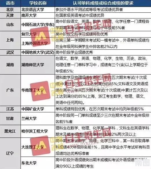 无尽冬日移民全攻略：必备条件及最新要求汇总解析