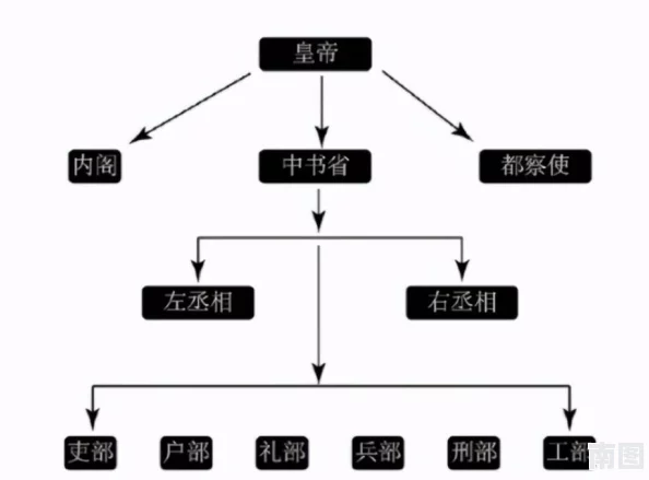 暗卫营大型hpn皇上：探讨古代权力与隐秘势力之间的复杂关系及其对历史发展的影响